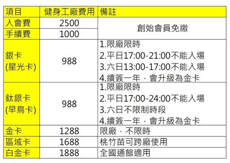 頭份健身工廠費用|健身工廠收費攻略：2024 會籍費用大公開！